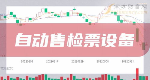 自動售檢票設備板塊概念股盤點 產業鏈公司與市場展望（2023年12月22日更新）
